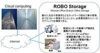 Remote Office Branch Office Storage 小規模ITルームに最適