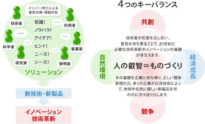 ＠engineerサービス概要図