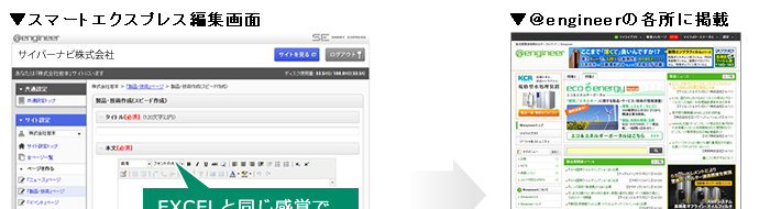 スマートエクスプレス編集画面は、EXCELと同じ感覚で、簡単に入力できます。