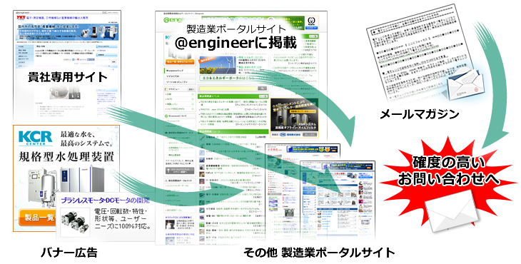 確度の高いお問い合わせへ