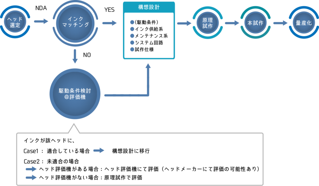 技術紹介 ｜ イー・ジーシステム