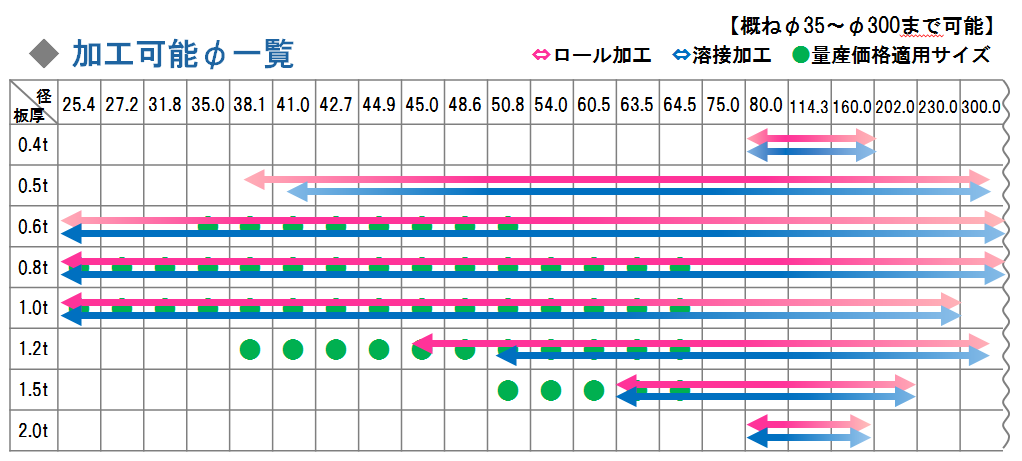 板巻きパイプ　規格表