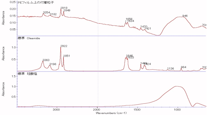 滑剤のFT-IR分析例