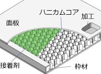 アルミハニカムパネル　構造図