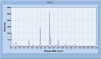 トルエンの測定例　測定装置「ProRaman-L-785」