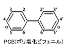 絶縁油中の微量PCB分析