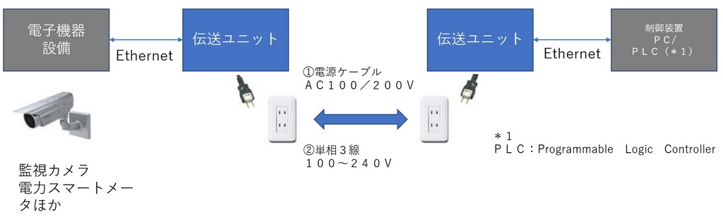 PLINEイメージ