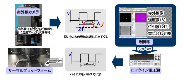 動作原理