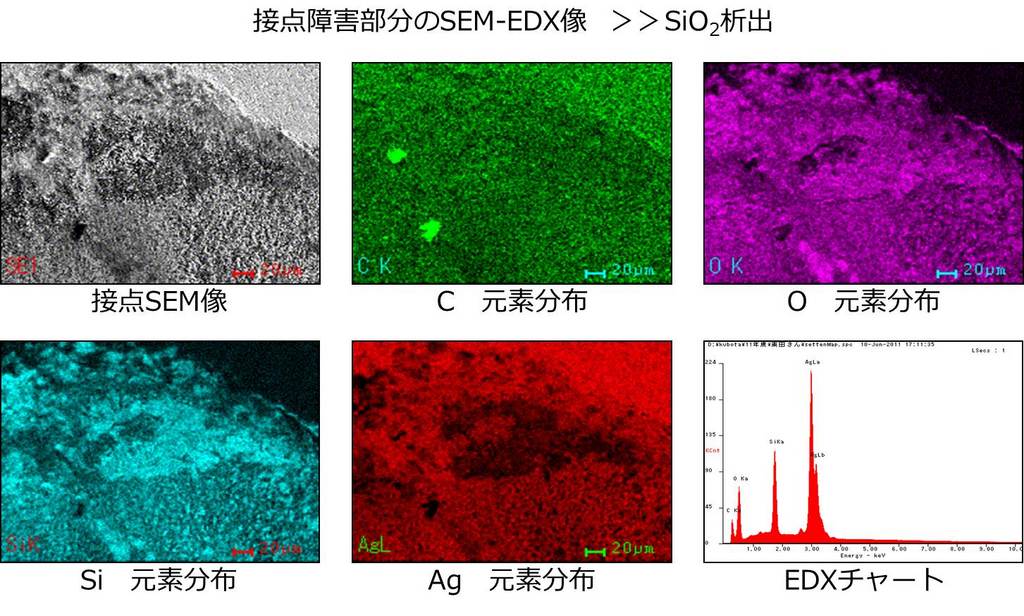 シロキサン接点障害