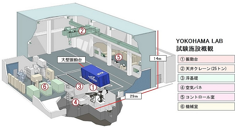 MTIの大型三次元振動台「MCS（マルチカーゴシミュレーター）」