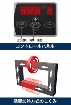 コントロールパネルと誘導加熱方式のしくみ