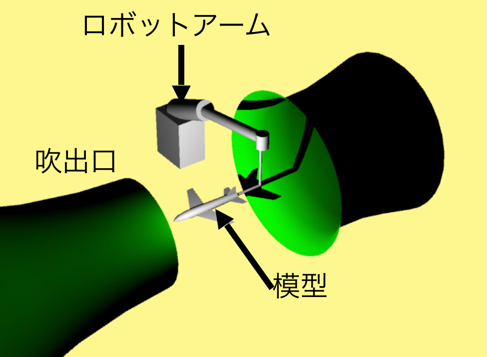 ロボットアームの例1