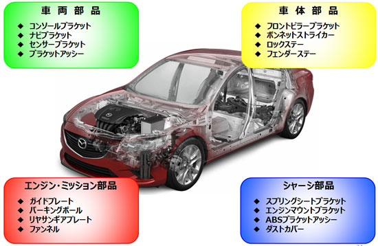 車両部品画像