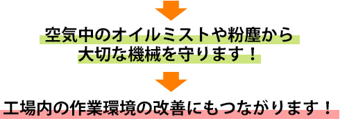 空気中のオイルミストや粉塵から大切な機械を守ります！工場内の作業環境の改善にもつながります！