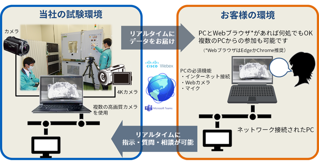 オンライン立会試験概要