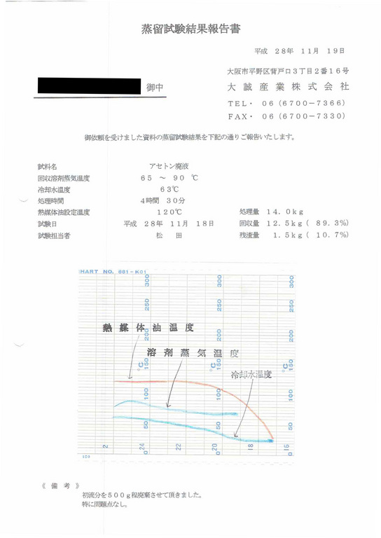 アセトン廃液蒸留試験結果報告書