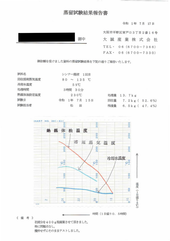 シンナー廃液1回目廃液蒸留試験結果報告書