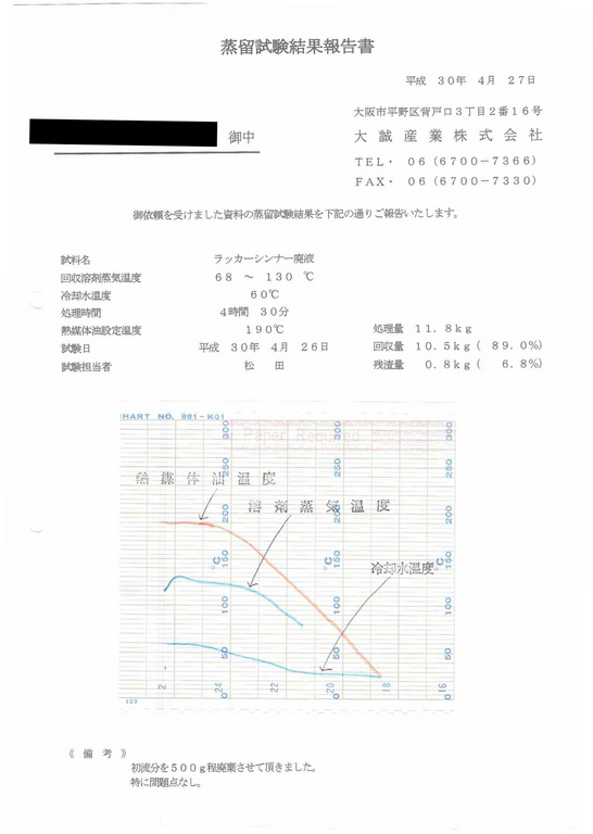 ラッカーシンナー廃液蒸留試験結果報告書