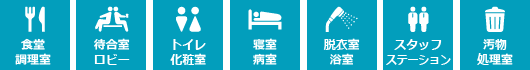 置き場所自由！　ニオイ、衛生の気になる場所に：食堂・調理室、待合室・ロビー、トイレ・化粧室、寝室・病室、脱衣室・浴室、スタッフステーション、汚物処理室