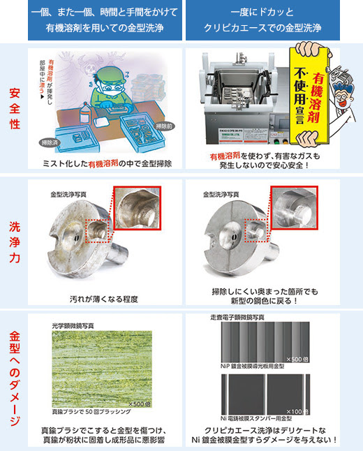 ・安心安全・金型を新型の鋼色に戻す洗浄力・金型へのダメージなし