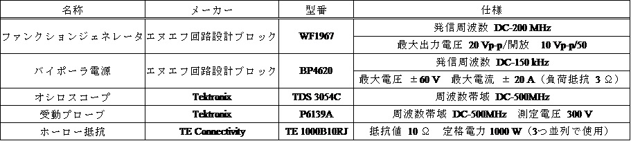 使用機器詳細