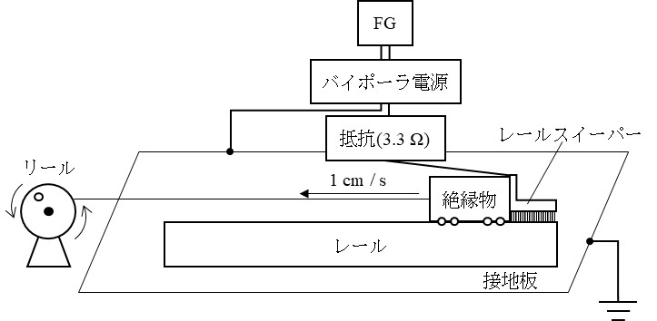 配置図概要