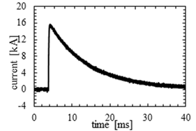 入力電流波形
