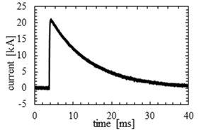 入力電流波形