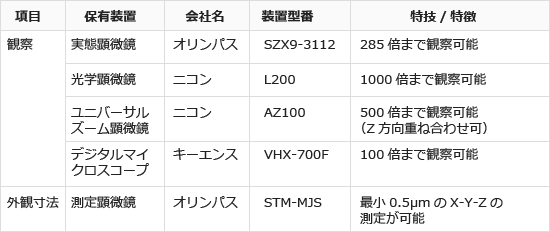 外観確認装置