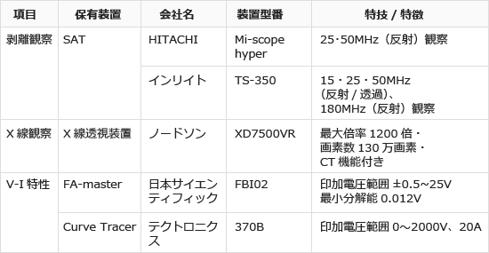 非破壊確認装置