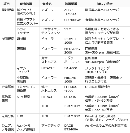 破壊確認装置