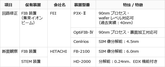 FIB加工装置