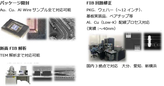 パッケージ開封/FIB回路修正/断面FIB解析