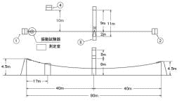 試験場の鉄塔配置図