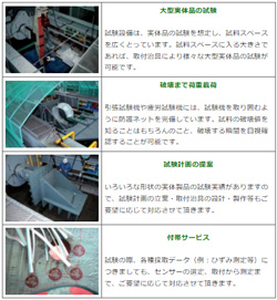 同社から提案、試験を実施