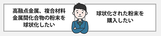 このようなことでお困りではありませんか 高融点金属、複合材料金属間化合物の粉末を球状化したい 球状化された粉末を購入したい