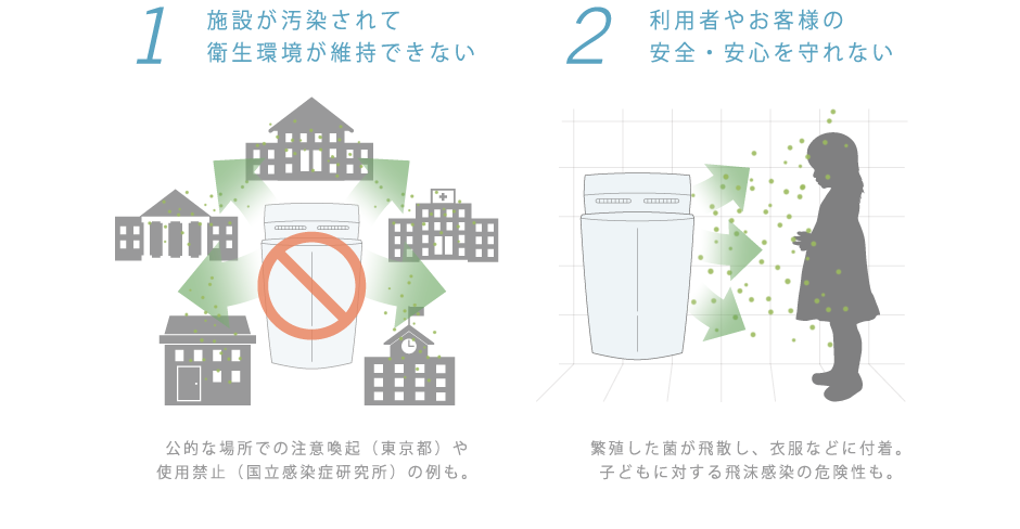 従来式の継続利用が抱えるリスク