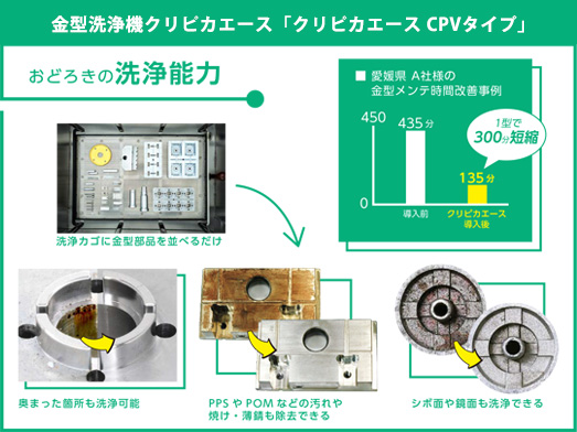 金型洗浄機クリピカエース「クリピカエース CPVタイプ」