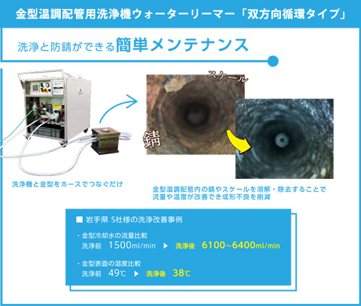 金型温調配管用洗浄機ウォーターリーマー