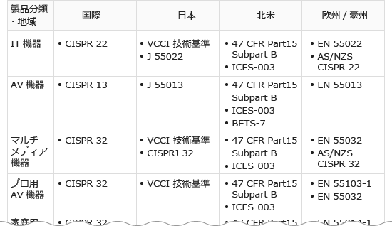 EMI規格