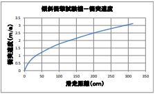 試験概要