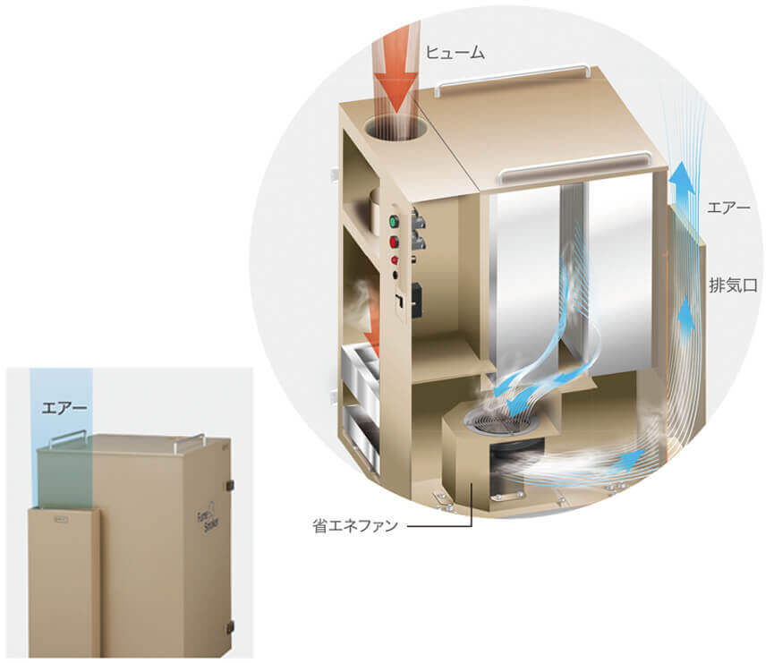 業界最小クラスの消費電力