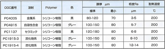 プラズマコートの代表的なコーティング一覧