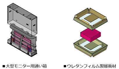 大型モニター用通い箱、ウレタンフィルム製緩衝材