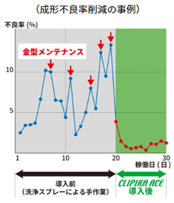 事業活動を通じた環境への配慮