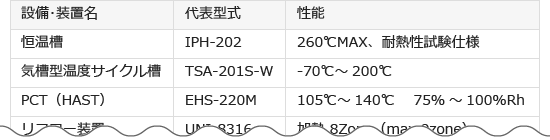設備情報の一部