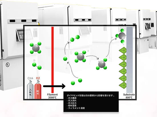 コーティングプロセス