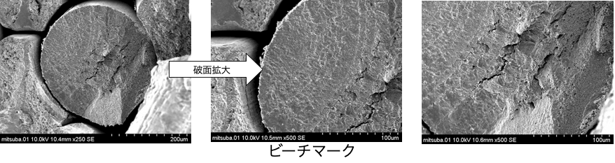 ピアノ線の疲労破壊​​