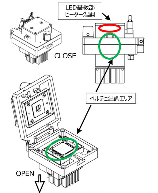 LED基板部ヒーター温調