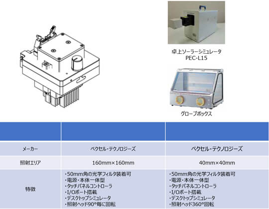 コンパクトな筐体